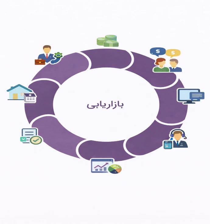 مدیریت یکپارچه فرآیندهای بازاریابی و رشد مشتریان در اودو